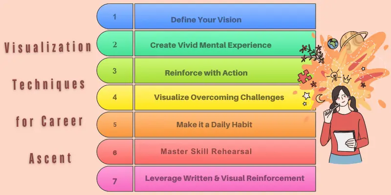7 Visualization Techniques Career Success Blueprint 7 visualization techniques for career success blueprint