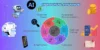 How to Use AI Tools for Budgeting and Financial Planning - Post Thumbnail