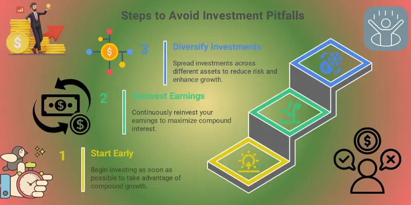 Avoid investment pitfalls: Start early, reinvest earnings, and diversify investments to reduce risk and maximize compound growth. Learn strategies to build long-term financial success.