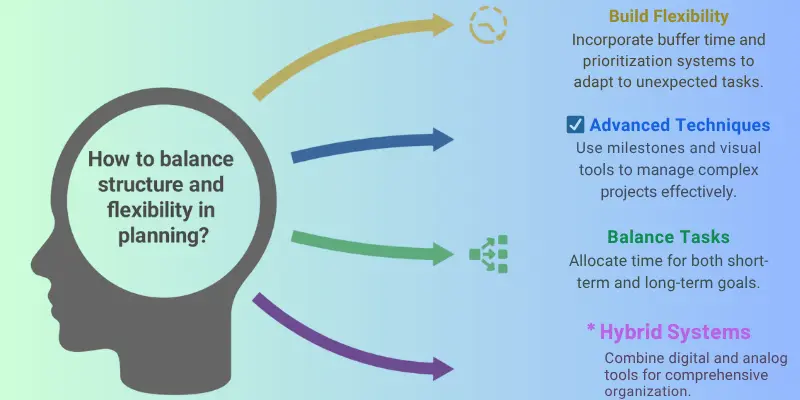 Balancing Structure And Flexibility Planners Strategies Infographic showing strategies for balancing structure and flexibility in planning for planners, including techniques like buffer time, advanced planning methods, and hybrid systems.