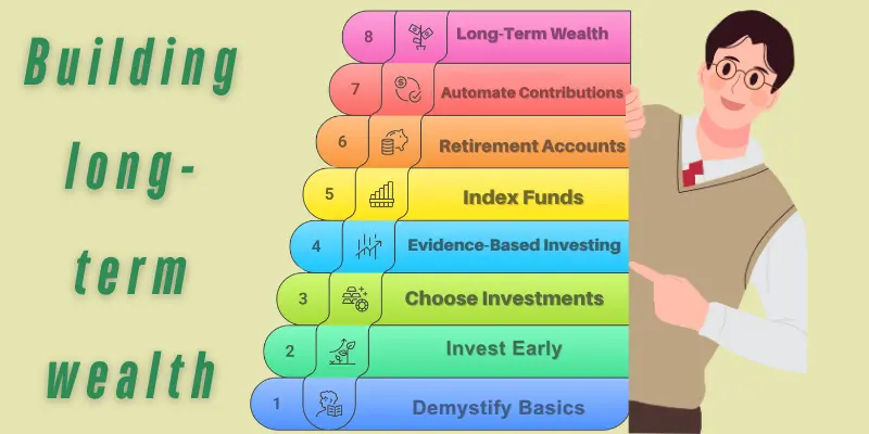 Building Long Term Wealth Invest Early Automate Contributions Diversify Building long-term wealth: Steps to invest early, diversify, and automate contributions for financial security.
