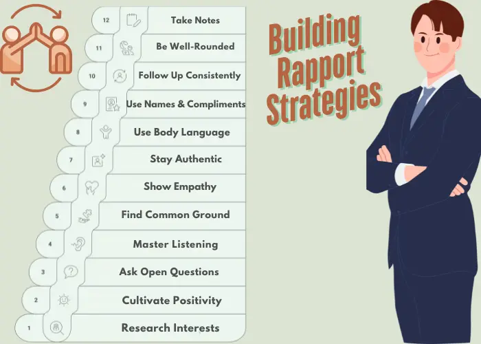 Building Rapport Strategies Hybrid Work Tips Building Rapport Strategies: 12 Proven Tips for Connection in Hybrid Work.