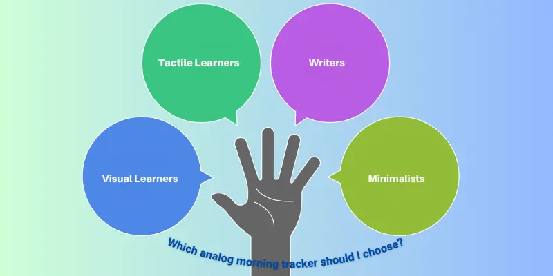 Infographic asking "Which analog morning tracker should I choose?", with a hand surrounded by thought bubbles for Visual Learners, Tactile Learners, Writers, and Minimalists.