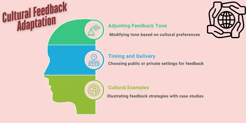 Cultural Feedback Adaptation Guide Cultural feedback adaptation for global teams: adjust tone, timing, and delivery with real-world examples.