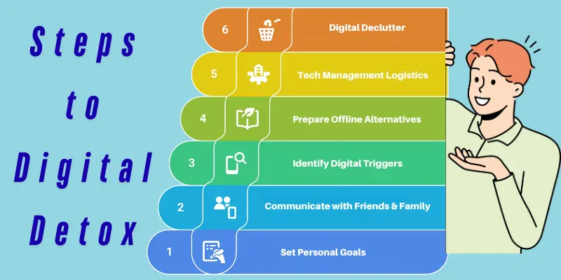 Infographic: 6 essential steps for a successful digital detox.