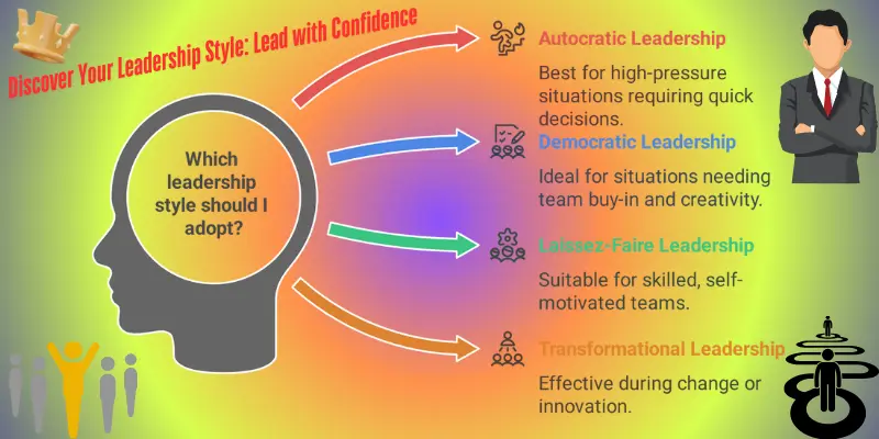 Discover Your Leadership Style Lead With Confidence Discover your leadership style: Learn about autocratic, democratic, laissez-faire, and transformational leadership. Find the best approach to lead with confidence and adaptability.