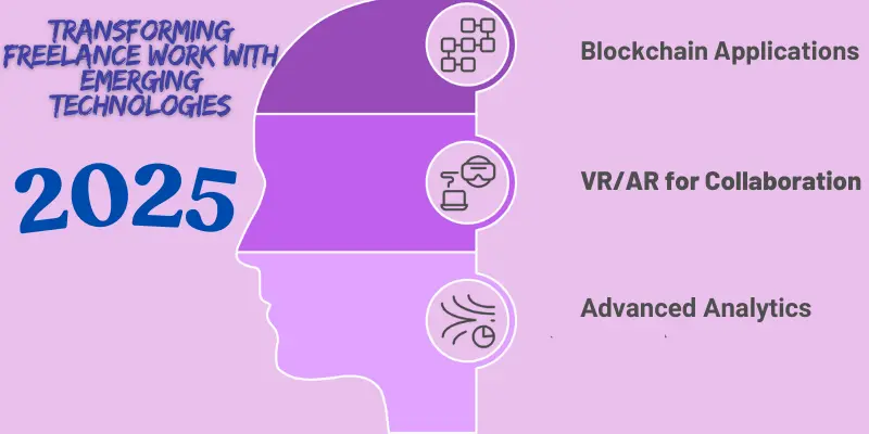 Emerging Technologies Shaping Freelance Work 2025 Freelancer using emerging technologies like blockchain, VR/AR, and advanced analytics to transform their work in 2025