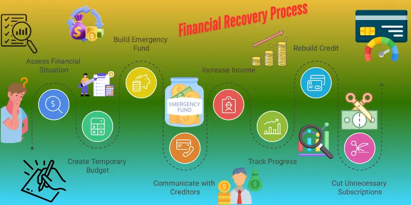 Bounce Back: 12 Steps to Rebuild Your Financial Health