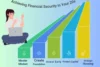 5 Proven Strategies for Achieving Financial Security in Your 20s - Post Thumbnail