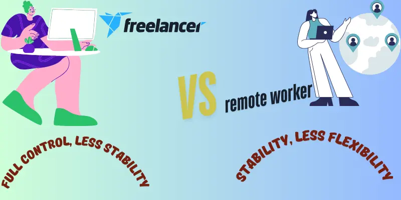 Freelancer Vs Remote Worker Key Differences Infographic comparing freelancing and remote work, highlighting flexibility vs. stability.