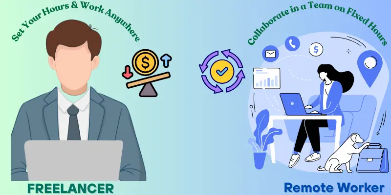 Freelancing Vs Remote Work Comparison of freelancing and remote work: Freelancer managing own schedule and remote worker collaborating in a team.