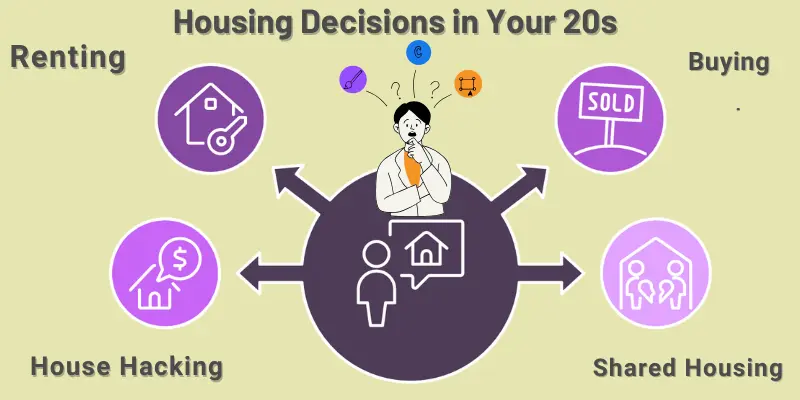 Housing Decisions 20S Renting Buying House Hacking Shared Housing Housing decisions in your 20s: Renting, buying, house hacking, and shared housing options.