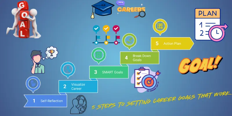Stick To Your Plan Craft Career Goals That Work Every Time