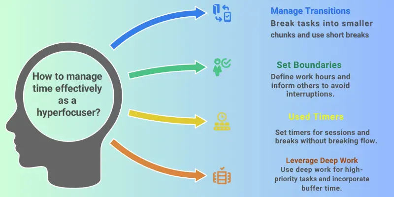 Hyperfocus Time Management Techniques Hyperfocus time management techniques for deep work and productivity.