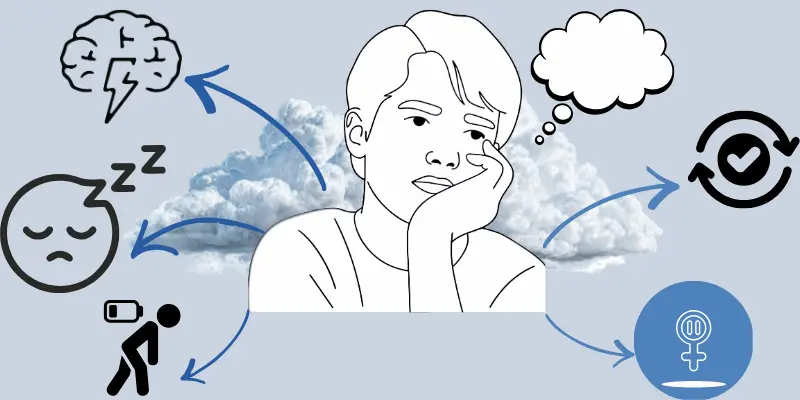 Infographic illustration using an iceberg metaphor to visualize the hidden physical and emotional causes contributing to unexplained sadness.