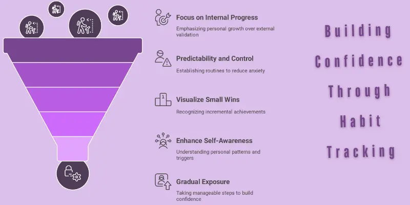 Introvert Habit Tracking Benefits Infographic Infographic: Key benefits of habit tracking for building introvert confidence.