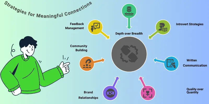 Introvert Relationship Building Strategies Strategies for building meaningful connections through feedback management, community building, written communication, and introvert-specific networking.