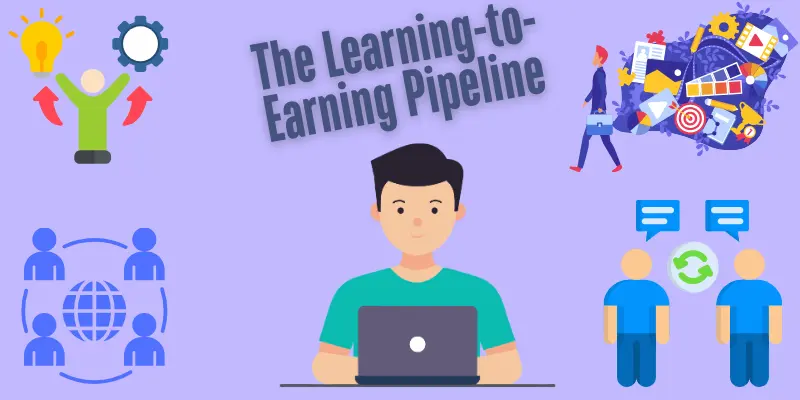 Infographic: 5-step pipeline from learning skills to earning income through portfolios, micro-projects, networking, and mentorship
