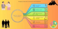 Navigating Tough Financial Conversations: Tips for Couples and Young Professionals