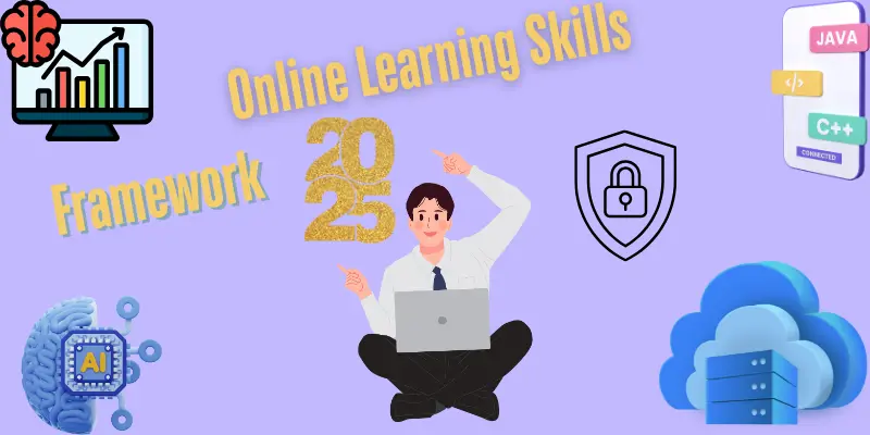 Illustration depicting key online learning skills for 2025, featuring icons representing AI, data analysis, cybersecurity, programming languages, and cloud computing, with the text 'Online Learning Skills Framework 2025