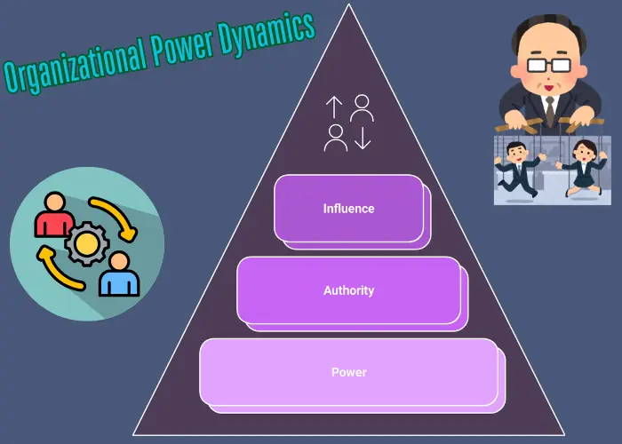 Organizational Power Influence Infographic Modern Minimalist Modern minimalist infographic showing a triangle and Venn diagram explaining organizational power and influence, with labeled sections for power, authority, and influence.