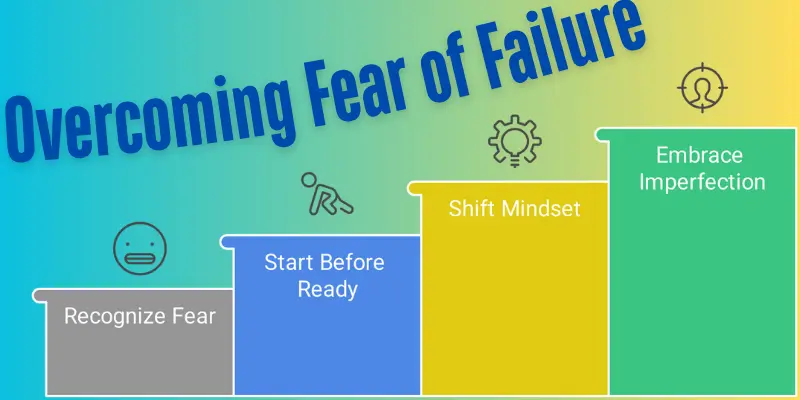 Overcoming Fear Of Failure Steps Mindset Growth Steps to overcoming fear of failure, including recognizing fear, starting before ready, shifting mindset, and embracing imperfection, shown as ascending colored blocks with icons.