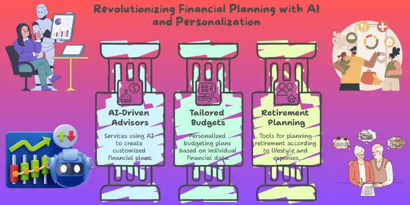 Personalizedaiadvisors Budgeting AI in Financial Planning: Personalized Advisors, Tailored Budgets, Retirement Tools