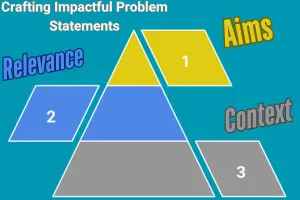 How to Craft Impactful Problem Statements for Case Studies