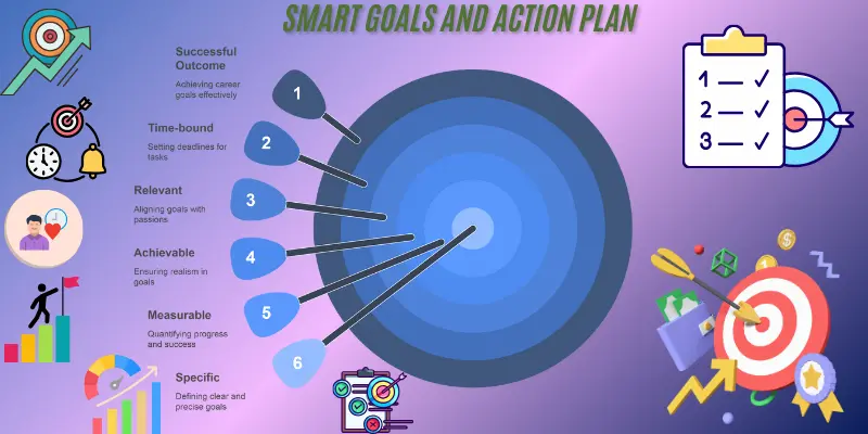SMART Goals Infographic: Achieve Specific, Measurable, Achievable, Relevant, Time-bound Objectives
