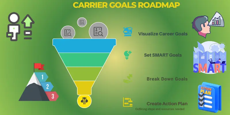 Stick to Your Plan: Craft Career Goals That Work Every Time