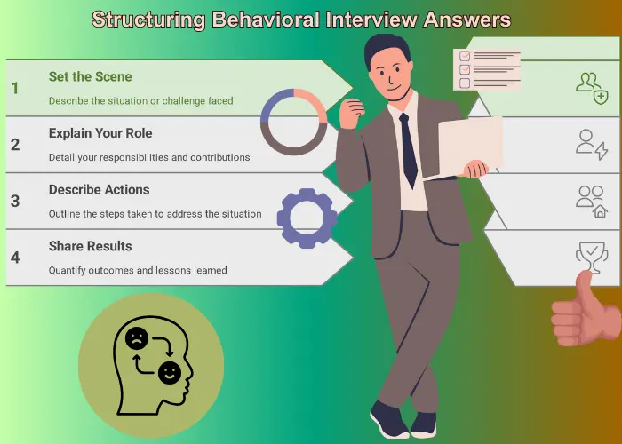 Star Method Structured Interview Answers Guide STAR method guide: man with checklist, 4 steps (Situation, Task, Action, Result), icons, and text 'Structuring Behavioral Interview Answers.