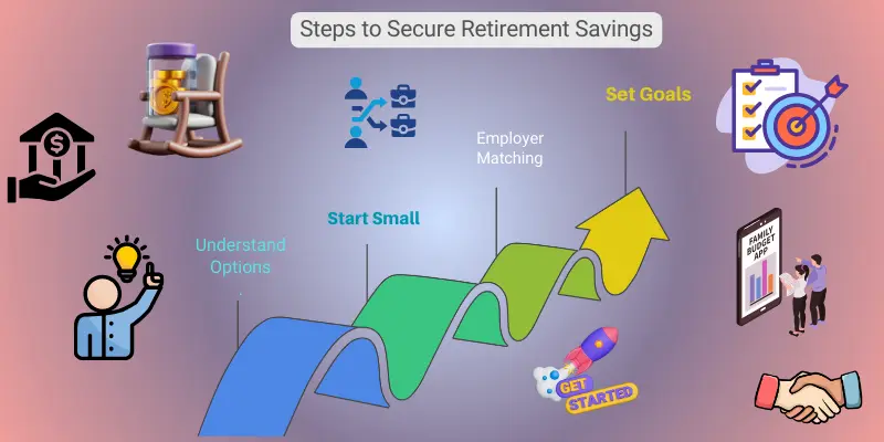 Start Saving for Retirement Today: A Beginner’s Essential Guide