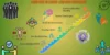 From Colleague to Leader: How to Transition into a Leadership Role Successfully - Post Thumbnail