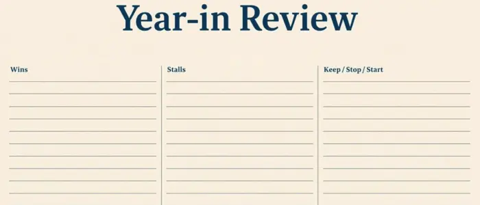 Year In Review Reflection Worksheet A simple "Year-in Review" worksheet with three columns labeled "Wins," "Stalls," and "Keep/Stop/Start," each with blank lines for writing reflections and notes.