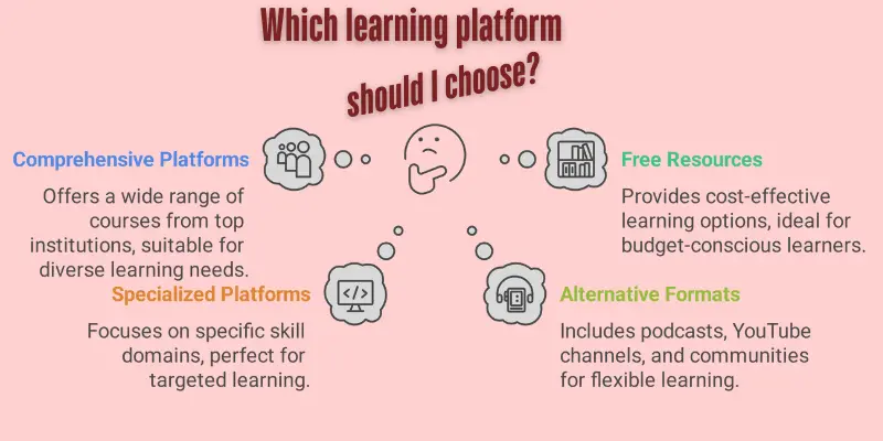Comparison infographic: comprehensive learning platforms vs specialized skill-focused resources for 2025 career development