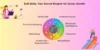 Why Soft Skills Are Your Secret Weapon for Career Advancement - Post Thumbnail
